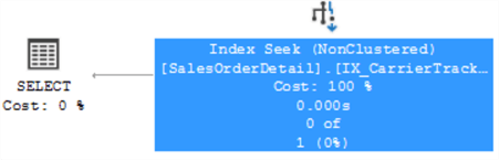 index seek 1 over no data