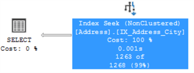 Index Seek