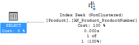 index seek covering index