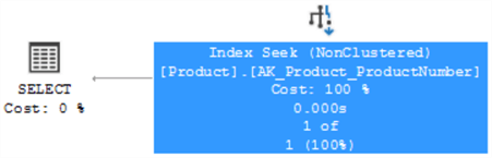 index seek with included column