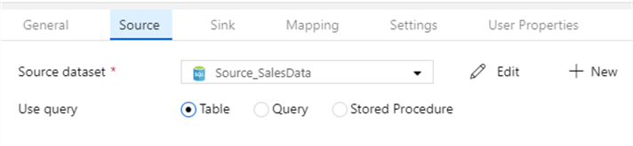 source sales data