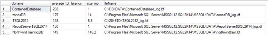 contained database