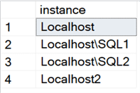 list of sql server instances