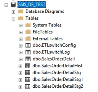 structure of SSIS_DF_TEST
