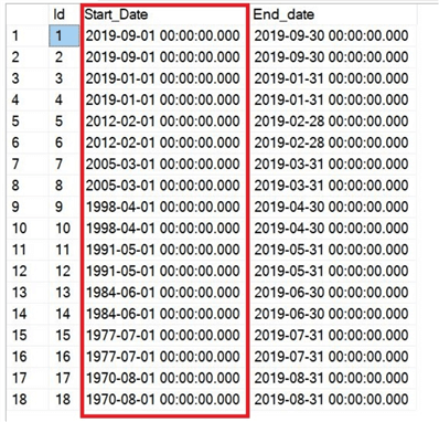 Sample data with invalid year from start_Date column