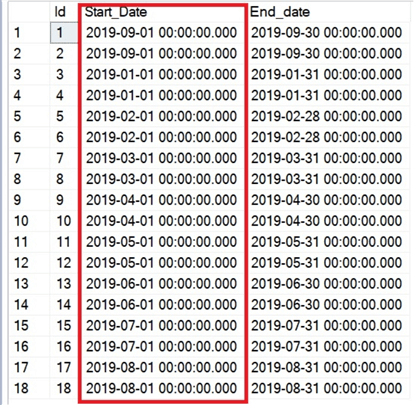 Table data with date column after updating with the correct year using getdate()