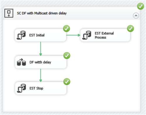 control flow of ssis package
