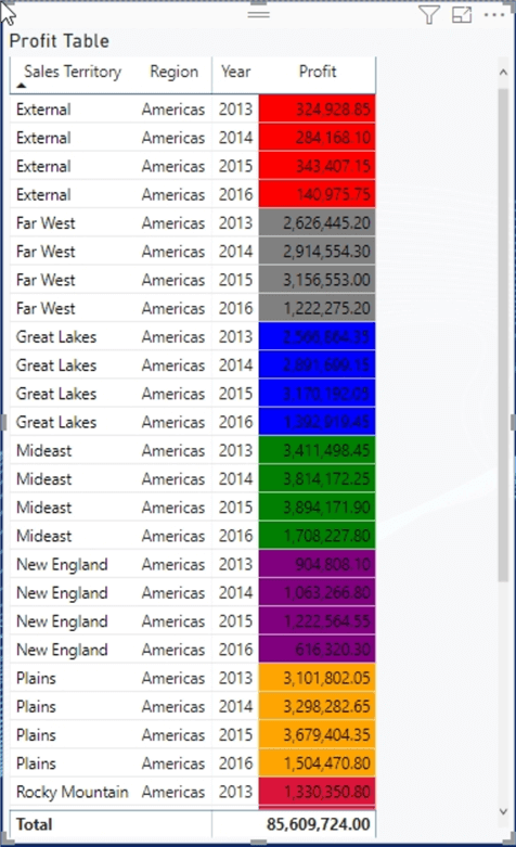 Format based on color column result