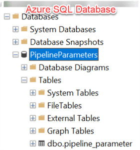 Azure SQL DB Pipeline parameter table in ASQLDB
