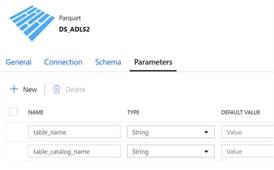DS_ADLS2 Parameter Configure DS_ADLS2 parameter