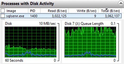 Disk activity during read process for LIMITED mode