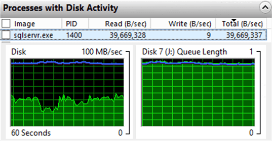 Disk activity during read process for DETAILED mode