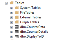 database tables