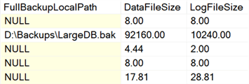 database file sizes and backup size
