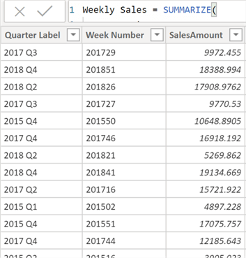 Weekly Sales Table