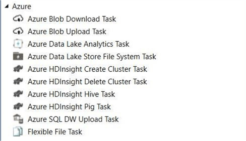 Flexible File Task - Azure Feature Pack 2019 - Control Listing
