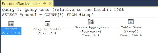 Output from sys.dm_exec_text_query_plan Only the first SELECT statement will be in the query plan
