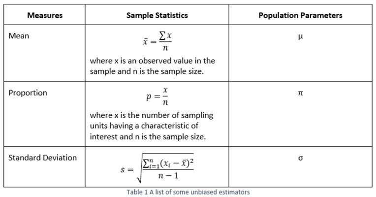 statistics formula