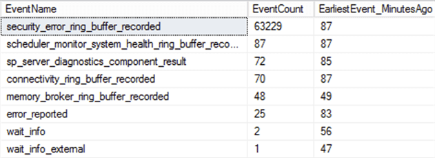 Number of events, and age in minutes of the oldest event.