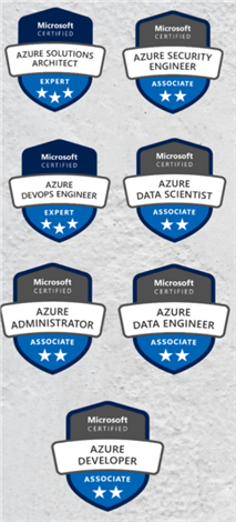 AzureCertifications Images of the various Azure Certifications
