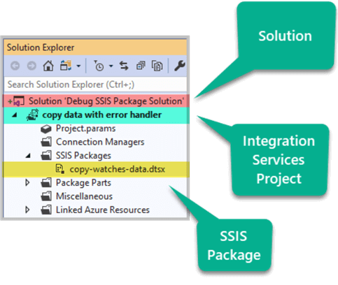 Integration Services Project 