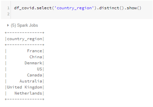 Shows a Python command selecting the distinct country_regions columnn from the dataset.