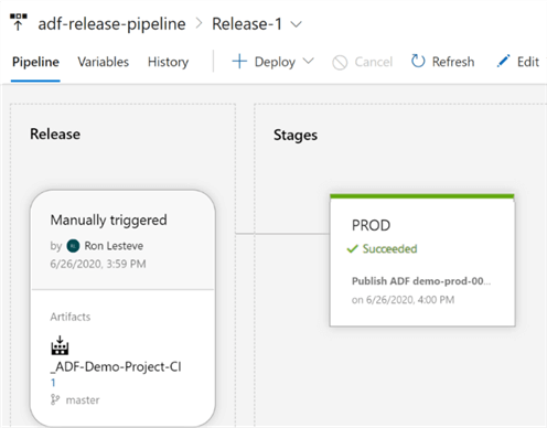 ADO-ADF Pipeline release succeeded to prod.
