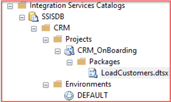 Integration Service Catalogs