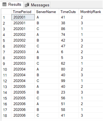 Sample data with rank