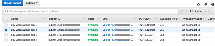 The VPC and its Subnets