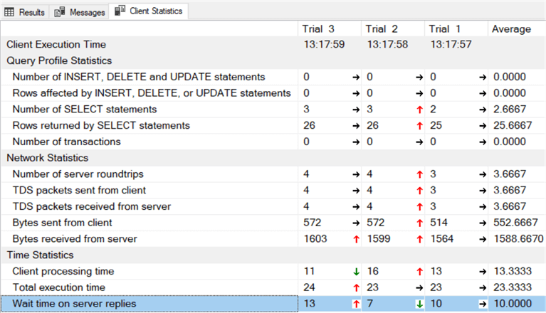 This screenshot shows the output of the Client Statistics tab.