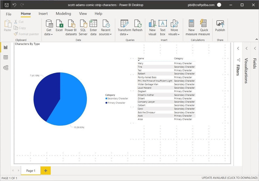 Manage Power BI Workspaces - Desktop editor with report based of comic strip