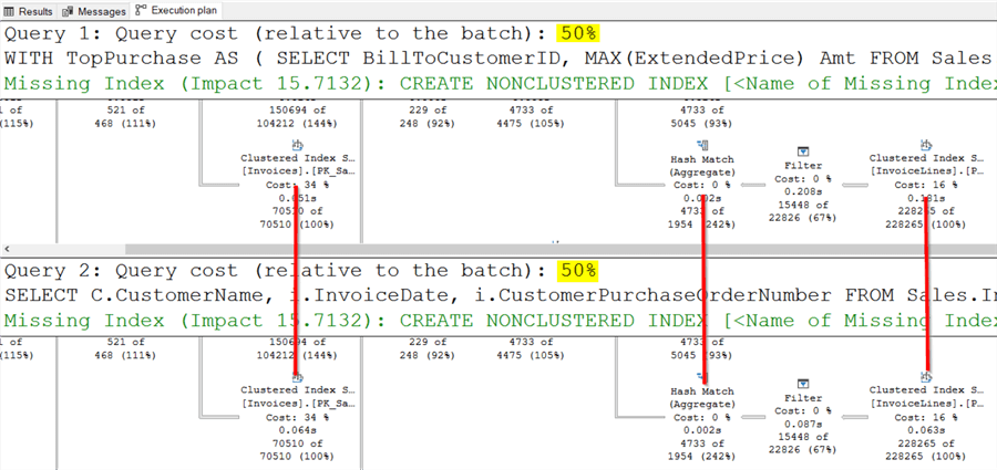 This screenshot shows that the query plans are very similar and that SQL Server estimates the queries to take the same amount of resources to complete.