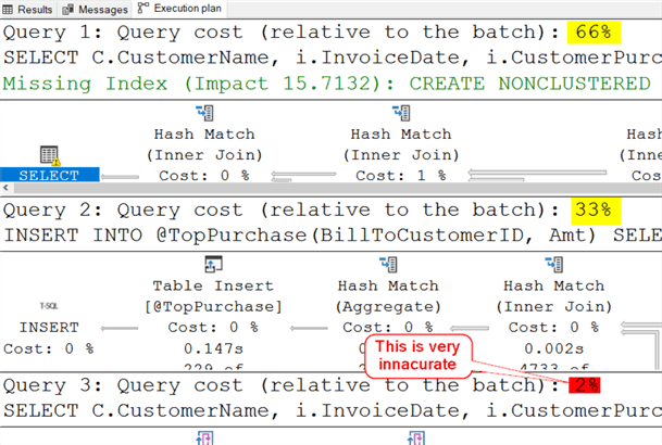 This screenshot of the query plans shows how the missing statistics for the table variable lead to a bad estimate and poor performance.