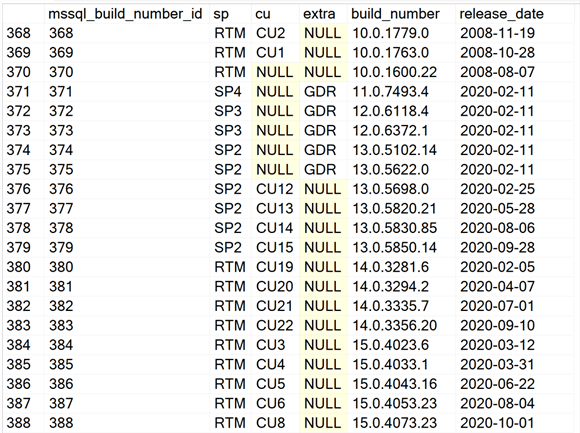 sql server build numbers