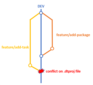 merge conflict graph
