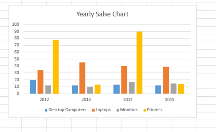 yearly sales chart