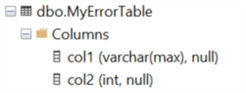 datatypes in the error table