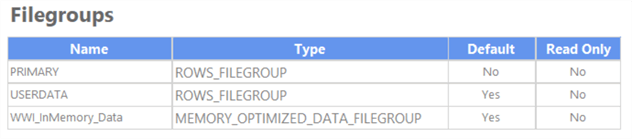 Filegroups