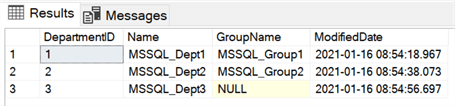 Shows the results of an insert statement where a subset of columns were specified.