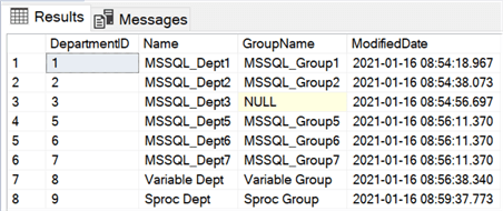Shows the results of an insert statement where we used a stored procedure to insert data into the table.
