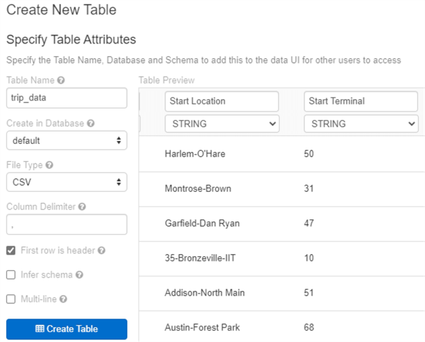 CreateTripData Create table for Trip data