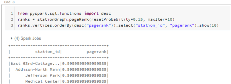 PageRankCode Code for Page Rank