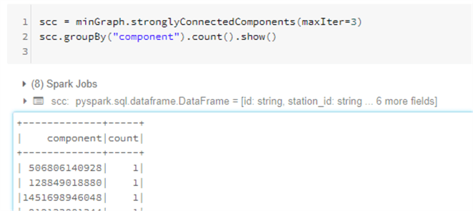 StronglyConnectedComponents Code for finding strongly connected components.