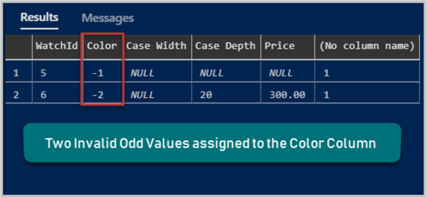 Two invalid values assigned to Color column