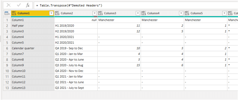 Snapshot showing transposed dataset table