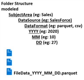FolderStructure Image of sample folder structure