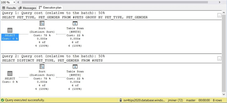 TSQL Distinct Clause - Query plan for the distinct list of the types and genders of pets in the table.