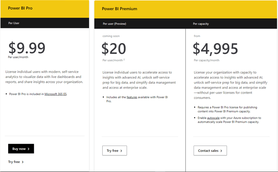 Power BI pricing for each licence types 1