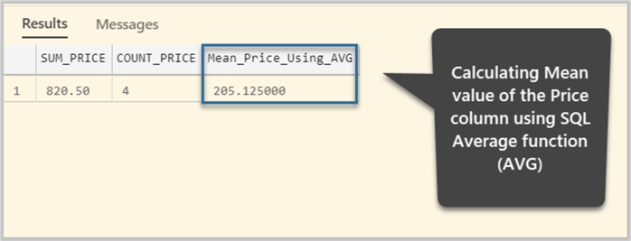 Calculating Mean value of the Price column using SQL Average function (AVG)